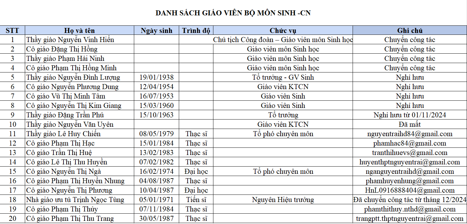 sinh-cn